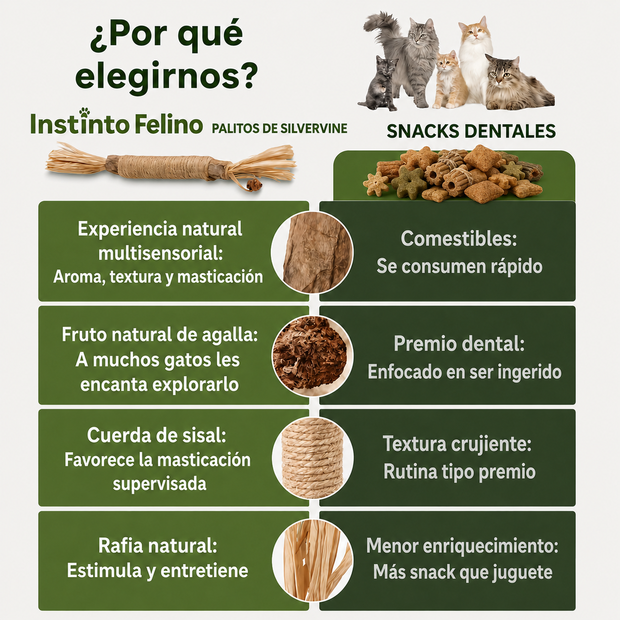 Palitos de Silvervine | Cuida sus Dientes y Calma la Ansiedad